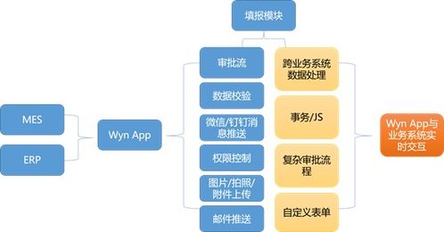 嵌入式商業(yè)智能在智能制造中的應(yīng)用與計算機(jī)系統(tǒng)服務(wù)