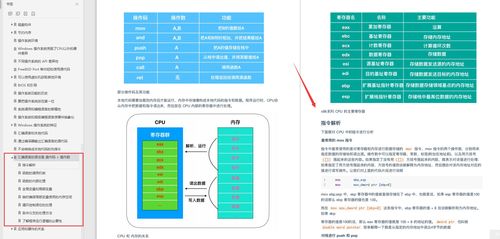 華為18級工程師1800頁計算機(jī)基礎(chǔ)知識與操作系統(tǒng)PDF全面解析