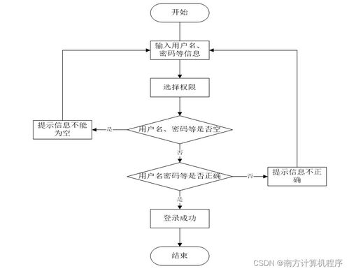 基于SSM框架的個人時間管理系統(tǒng)的設(shè)計與實現(xiàn)