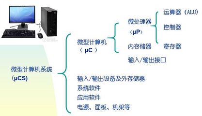 計算機(jī)系統(tǒng)服務(wù) 功能、類型與重要性概述