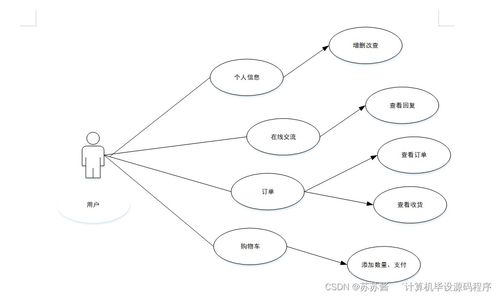Java計算機畢業(yè)設計 咖啡銷售管理系統(tǒng)的程序實現(xiàn)、論文撰寫與部署服務