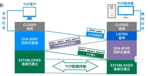 計算機網(wǎng)絡體系結構與計算機系統(tǒng)服務